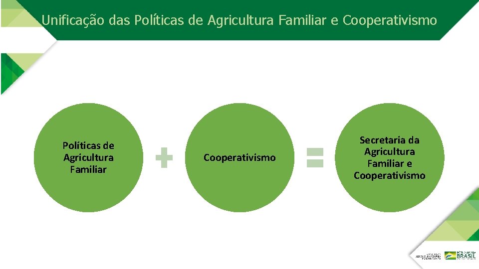 Unificação das Políticas de Agricultura Familiar e Cooperativismo Políticas de Agricultura Familiar Cooperativismo Secretaria