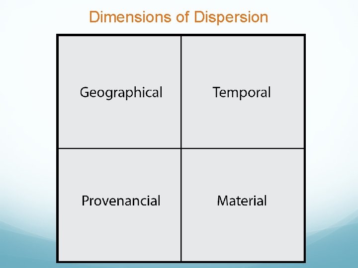 Dimensions of Dispersion 