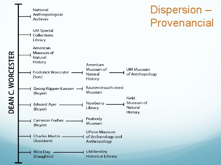 Dispersion – Provenancial 