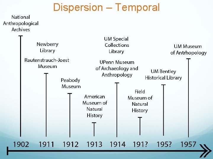 Dispersion – Temporal 