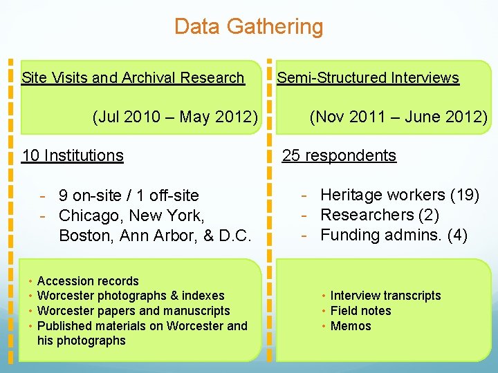 Data Gathering Site Visits and Archival Research (Jul 2010 – May 2012) 10 Institutions