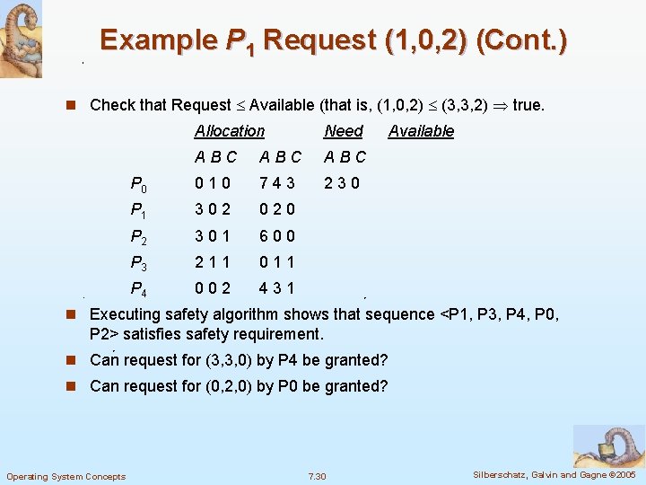 Example P 1 Request (1, 0, 2) (Cont. ) n Check that Request Available