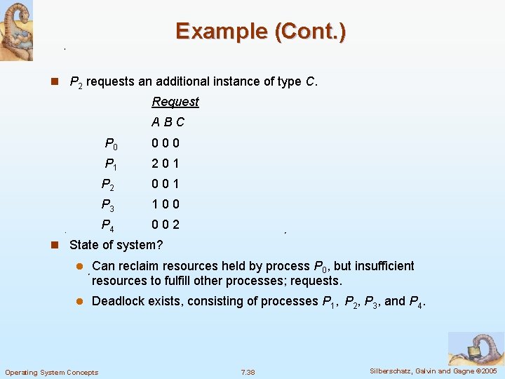 Example (Cont. ) n P 2 requests an additional instance of type C. Request