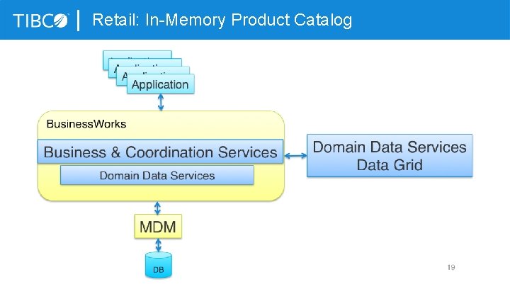Retail: In-Memory Product Catalog 