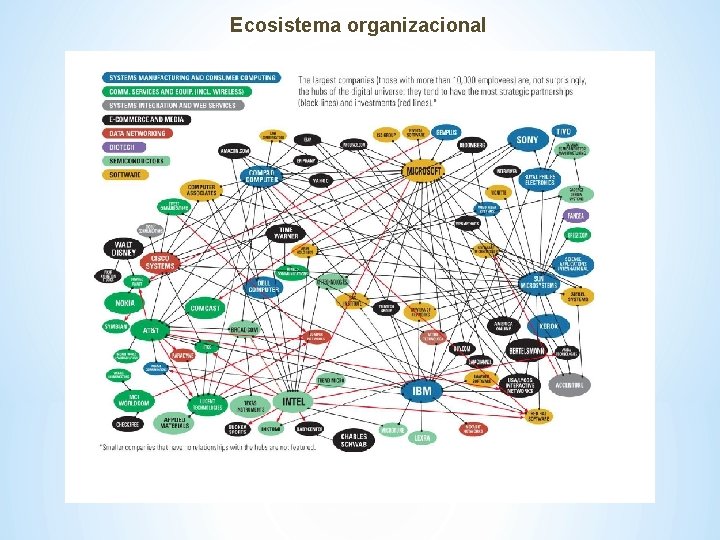 Ecosistema organizacional 
