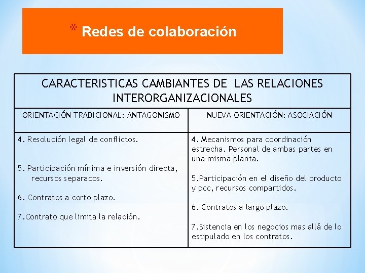 * Redes de colaboración CARACTERISTICAS CAMBIANTES DE LAS RELACIONES INTERORGANIZACIONALES ORIENTACIÓN TRADICIONAL: ANTAGONISMO 4.
