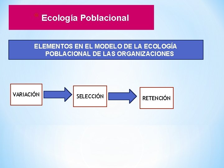 * Ecología Poblacional ELEMENTOS EN EL MODELO DE LA ECOLOGÍA POBLACIONAL DE LAS ORGANIZACIONES