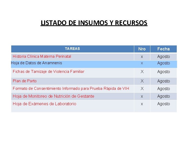 LISTADO DE INSUMOS Y RECURSOS TAREAS Nro Fecha x Agosto Fichas de Tamizaje de