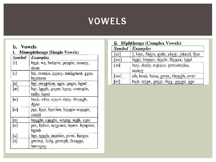 VOWELS 