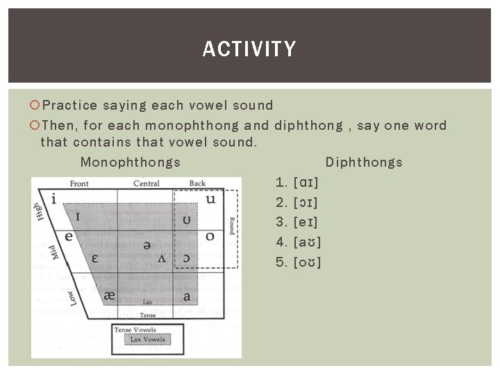 ACTIVITY Practice saying each vowel sound Then, for each monophthong and diphthong , say