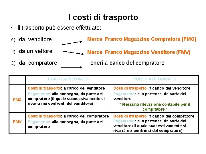 I costi di trasporto • Il trasporto può essere effettuato: A) dal venditore Merce