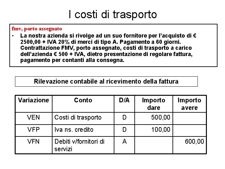 I costi di trasporto fmv, porto assegnato • La nostra azienda si rivolge ad