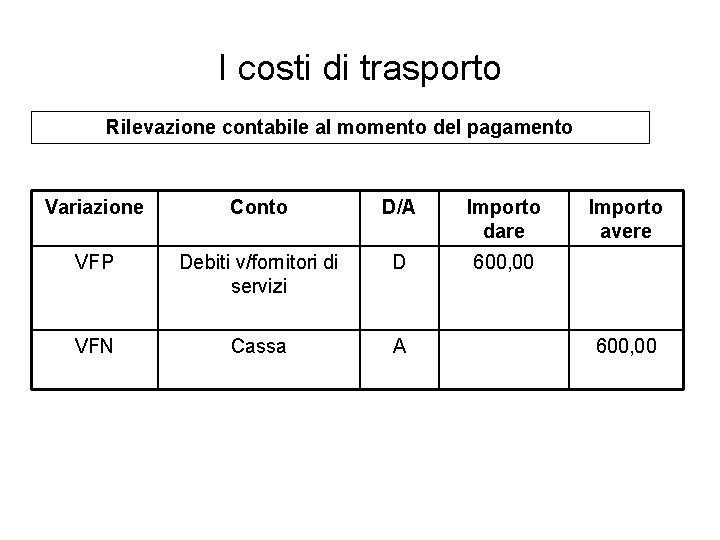 I costi di trasporto Rilevazione contabile al momento del pagamento Variazione Conto D/A Importo