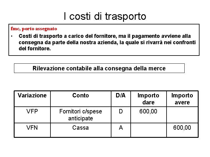 I costi di trasporto fmc, porto assegnato • Costi di trasporto a carico del