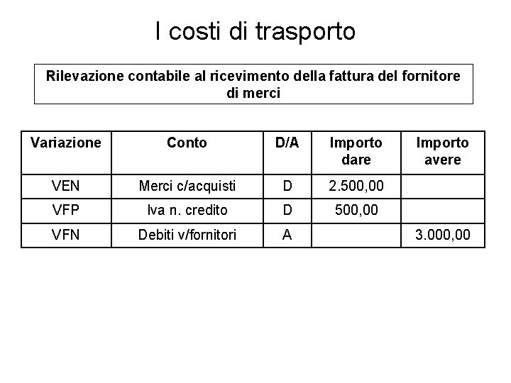 I costi di trasporto Rilevazione contabile al ricevimento della fattura del fornitore di merci