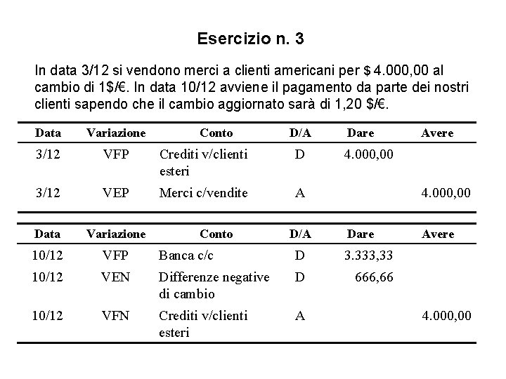 Esercizio n. 3 In data 3/12 si vendono merci a clienti americani per $