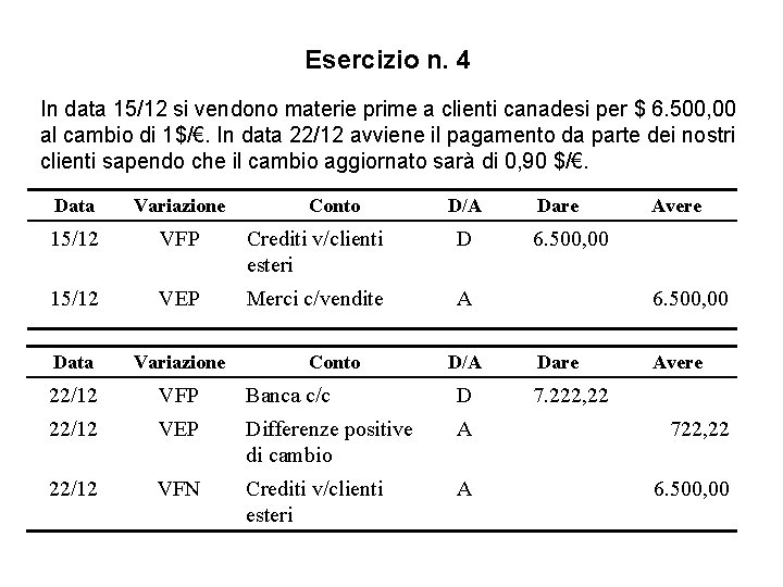 Esercizio n. 4 In data 15/12 si vendono materie prime a clienti canadesi per