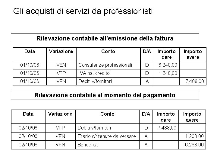 Gli acquisti di servizi da professionisti Rilevazione contabile all’emissione della fattura Data Variazione 01/10/06