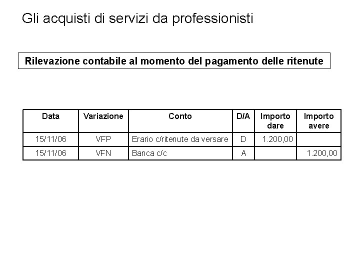 Gli acquisti di servizi da professionisti Rilevazione contabile al momento del pagamento delle ritenute