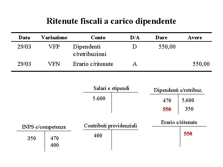 Ritenute fiscali a carico dipendente Data Variazione Conto D/A 29/03 VFP Dipendenti c/retribuzioni D