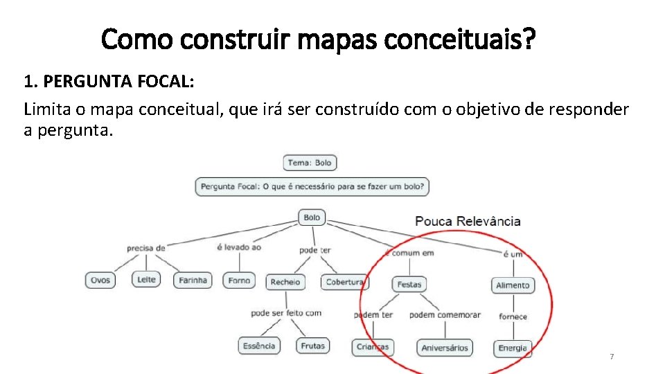 Como construir mapas conceituais? 1. PERGUNTA FOCAL: Limita o mapa conceitual, que irá ser