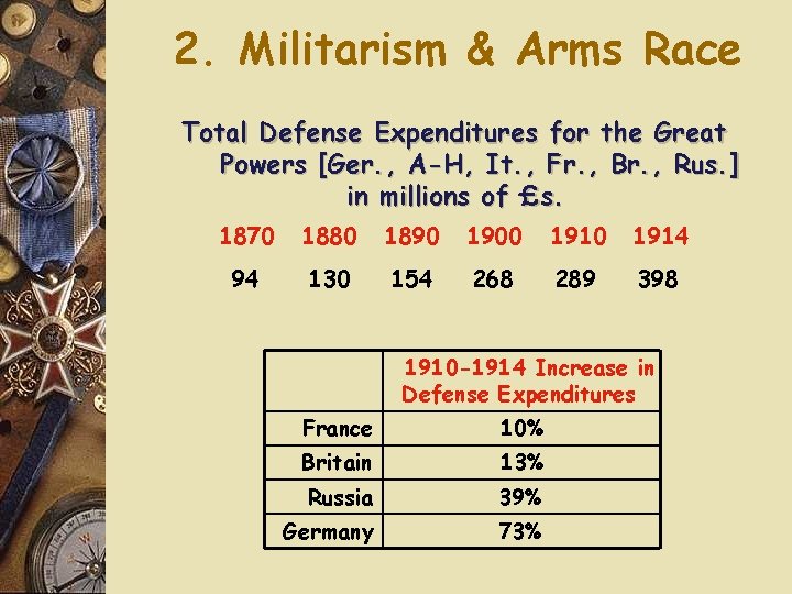 2. Militarism & Arms Race Total Defense Expenditures for the Great Powers [Ger. ,