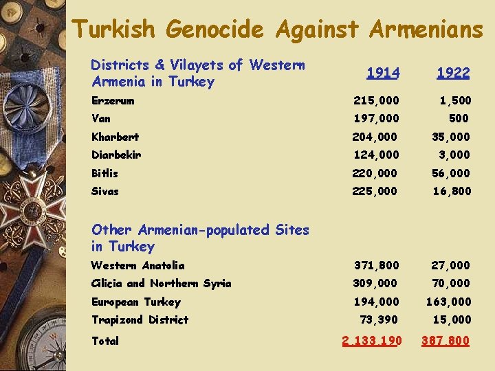 Turkish Genocide Against Armenians Districts & Vilayets of Western Armenia in Turkey 1914 1922