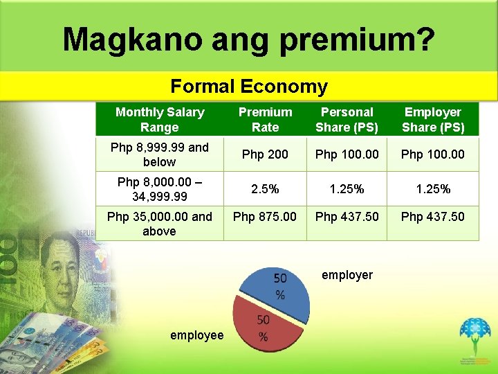 Magkano ang premium? Formal Economy Monthly Salary Range Premium Rate Personal Share (PS) Employer
