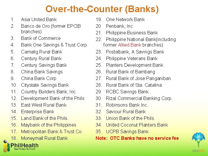 Over-the-Counter (Banks) 1. 2. 3. 4. 5. 6. 7. 8. 9. 10. 11. 12.