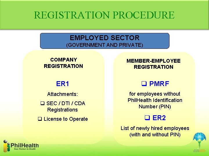 REGISTRATION PROCEDURE EMPLOYED SECTOR (GOVERNMENT AND PRIVATE) COMPANY REGISTRATION MEMBER-EMPLOYEE REGISTRATION ER 1 q