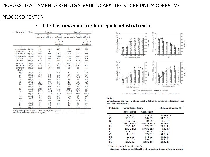 PROCESSI TRATTAMENTO REFLUI GALVANICI: CARATTERISTICHE UNITA’ OPERATIVE PROCESSO FENTON • Effetti di rimozione su