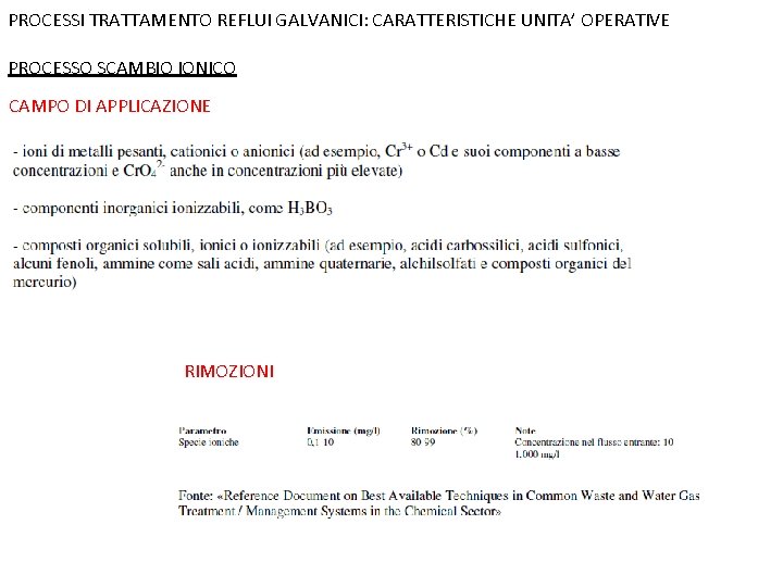 PROCESSI TRATTAMENTO REFLUI GALVANICI: CARATTERISTICHE UNITA’ OPERATIVE PROCESSO SCAMBIO IONICO CAMPO DI APPLICAZIONE RIMOZIONI