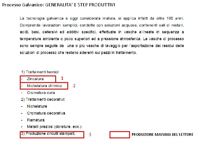 Processo Galvanico: GENERALITA’ E STEP PRODUTTIVI 1 2 3 PRODUZIONE MASSIMA DEL SETTORE 