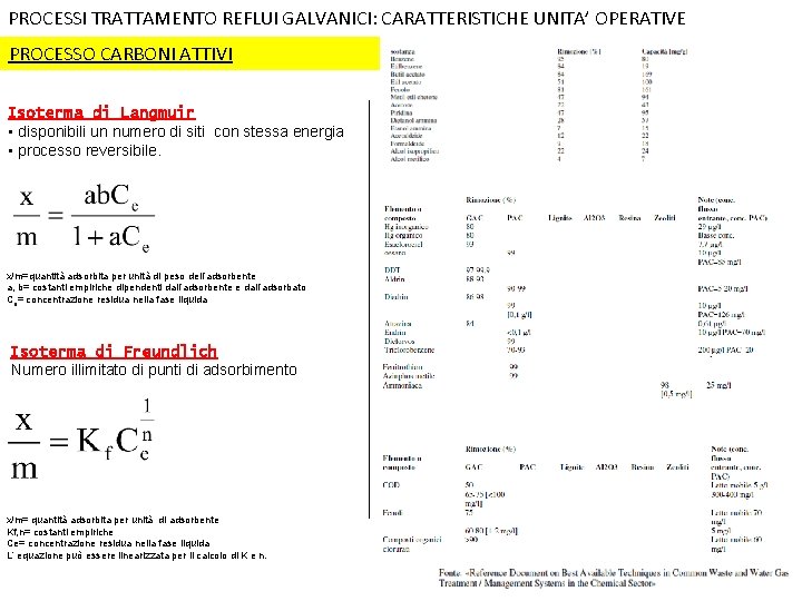 PROCESSI TRATTAMENTO REFLUI GALVANICI: CARATTERISTICHE UNITA’ OPERATIVE PROCESSO CARBONI ATTIVI Isoterma di Langmuir •