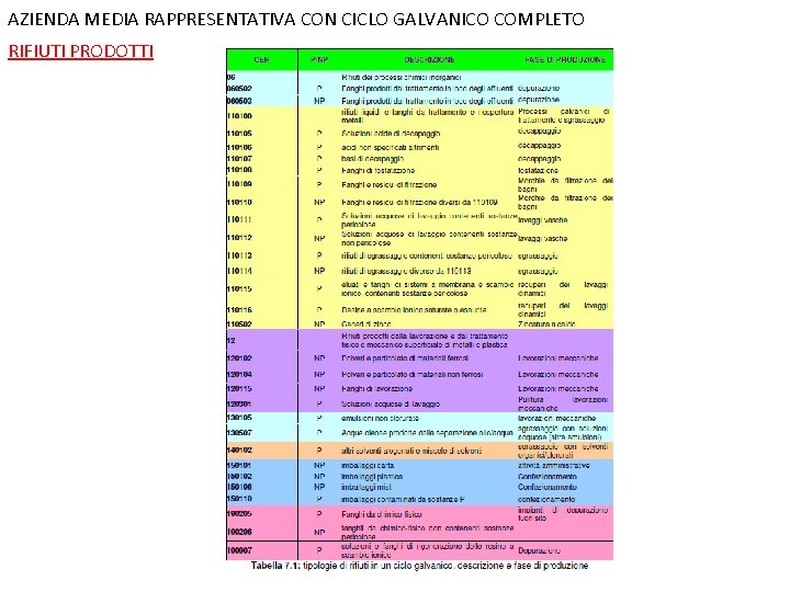 AZIENDA MEDIA RAPPRESENTATIVA CON CICLO GALVANICO COMPLETO RIFIUTI PRODOTTI 