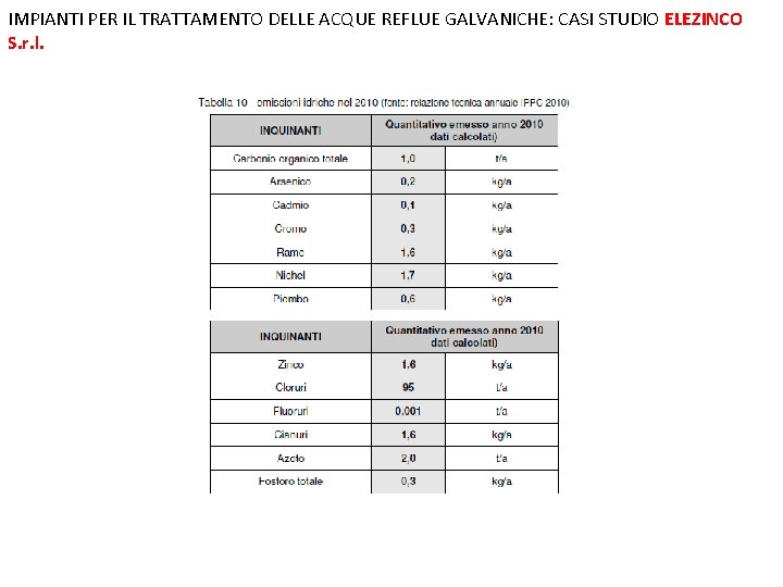 IMPIANTI PER IL TRATTAMENTO DELLE ACQUE REFLUE GALVANICHE: CASI STUDIO ELEZINCO S. r. l.