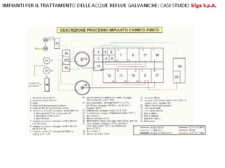 IMPIANTI PER IL TRATTAMENTO DELLE ACQUE REFLUE GALVANICHE: CASI STUDIO Silga S. p. A.