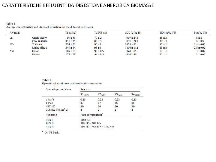 CARATTERISTICHE EFFLUENTI DA DIGESTIONE ANEROBICA BIOMASSE 