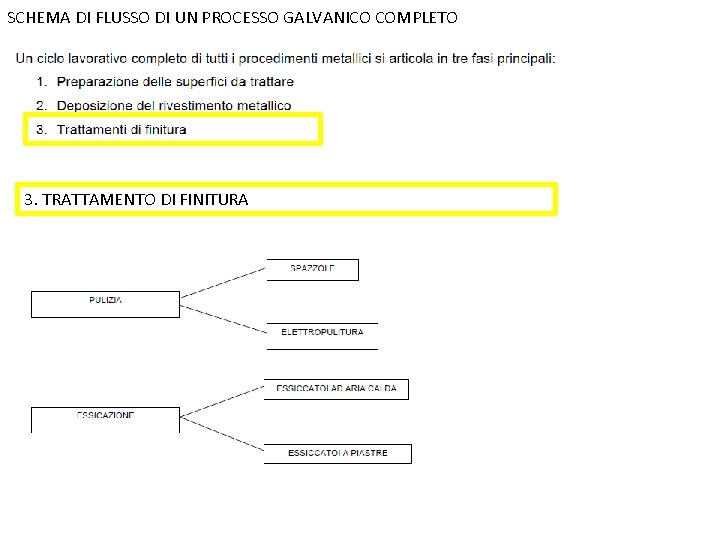 SCHEMA DI FLUSSO DI UN PROCESSO GALVANICO COMPLETO 3. TRATTAMENTO DI FINITURA 