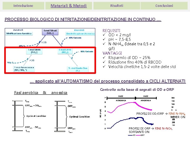 Materiali & Metodi Introduzione Risultati Conclusioni PROCESSO BIOLOGICO DI NITRITAZIONE/DENITRITAZIONE IN CONTINUO … REQUISITI