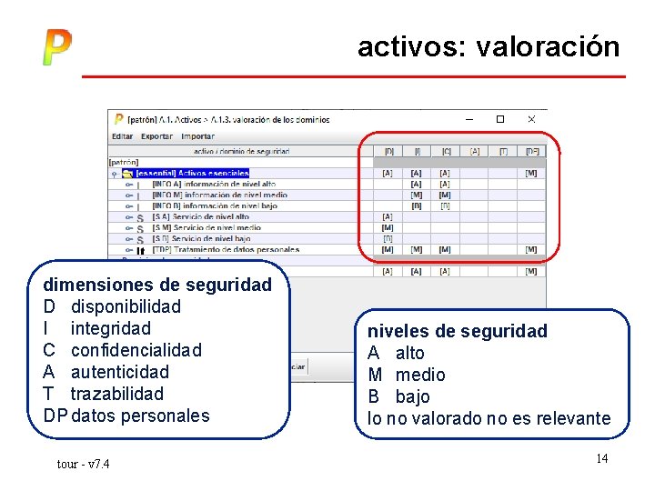 activos: valoración dimensiones de seguridad D disponibilidad I integridad C confidencialidad A autenticidad T