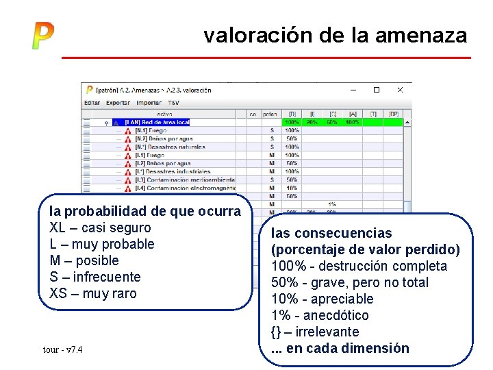 valoración de la amenaza la probabilidad de que ocurra XL – casi seguro L