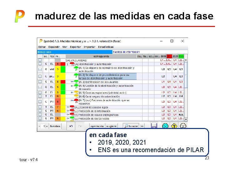 madurez de las medidas en cada fase • 2019, 2020, 2021 • ENS es