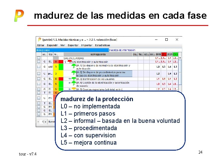 madurez de las medidas en cada fase madurez de la protección L 0 –