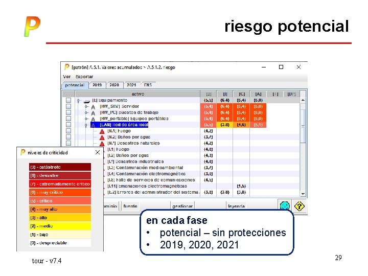 riesgo potencial en cada fase • potencial – sin protecciones • 2019, 2020, 2021