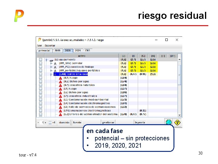 riesgo residual en cada fase • potencial – sin protecciones • 2019, 2020, 2021