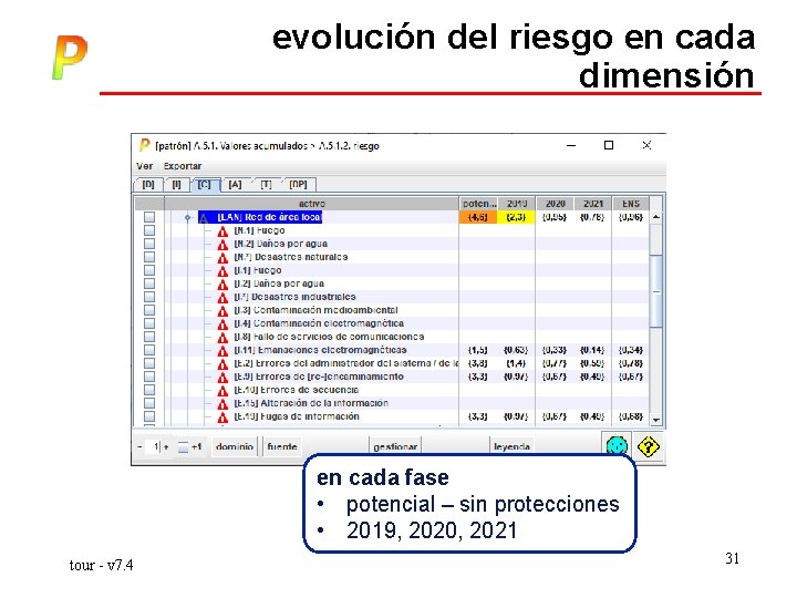 evolución del riesgo en cada dimensión en cada fase • potencial – sin protecciones