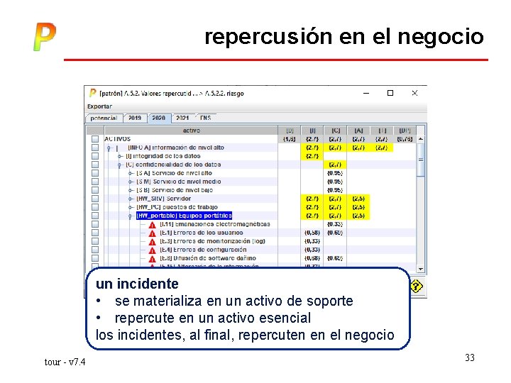 repercusión en el negocio un incidente • se materializa en un activo de soporte