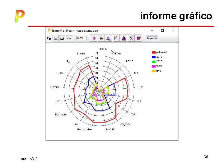 informe gráfico tour - v 7. 4 36 