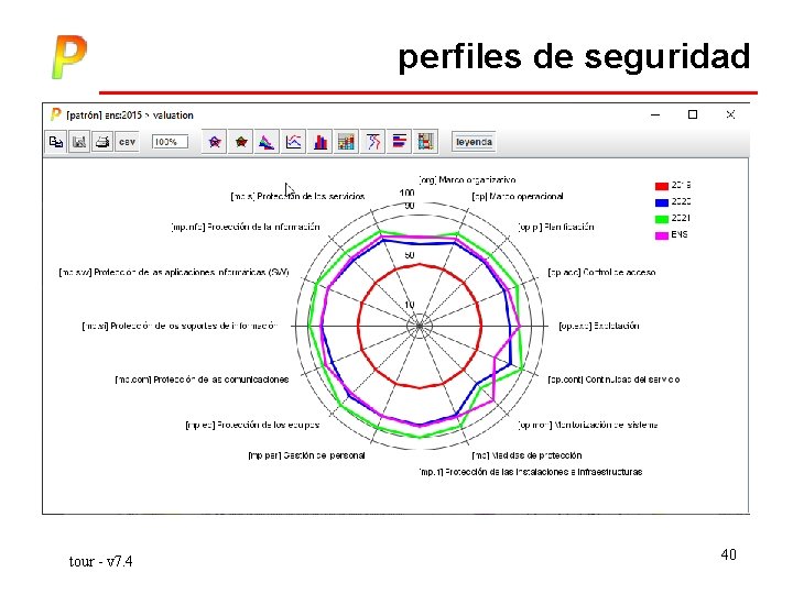 perfiles de seguridad tour - v 7. 4 40 